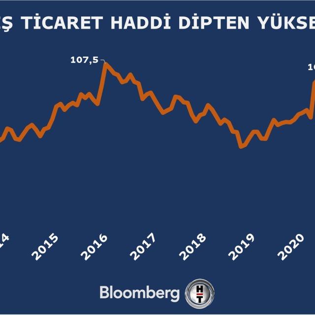 Dış ticaret haddinde dipten çıkış sürdü - 4 yıl önce