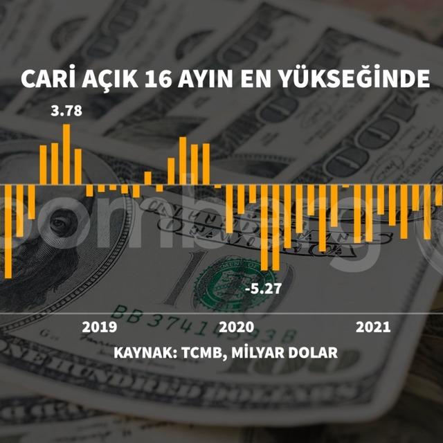 Cari açık 1,5 yılın zirvesine çıktı - 4 yıl önce