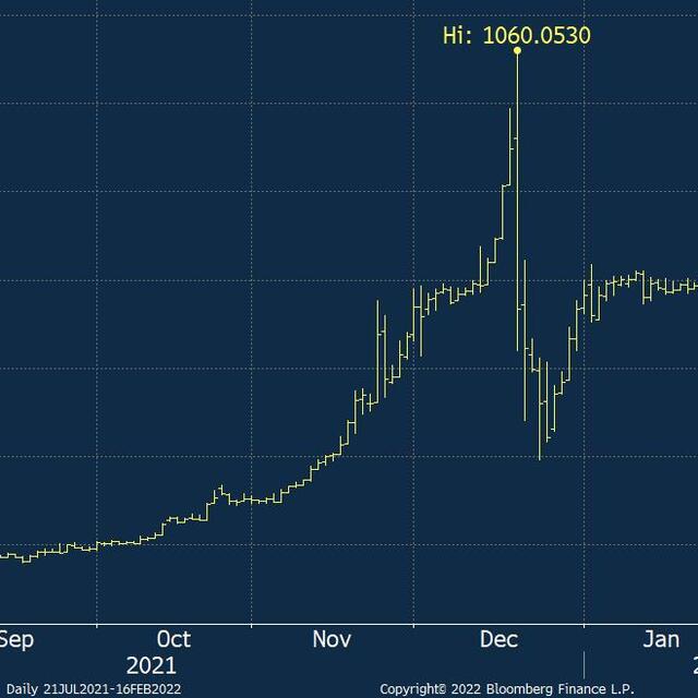 Altın 8 ayın zirvesinden geriledi