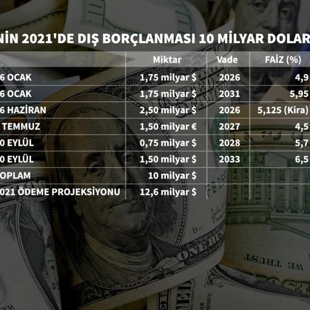 Hazine'nin sukuk ihracında ilk getiri beklentisi %7,5-7,625 - 4 yıl önce
