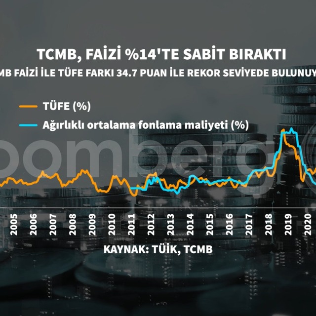 TCMB faize dokunmadı, liralaşmaya vurgu yaptı