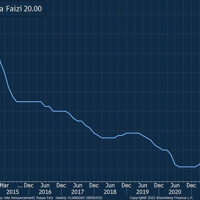 Ruble offshore işlemlerde çakıldı - 4 yıl önce
