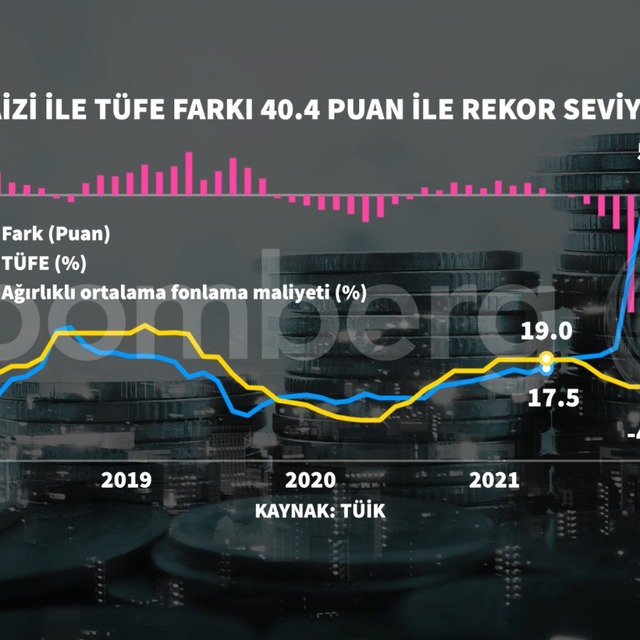 Enflasyon yüzde 50'yi aştı