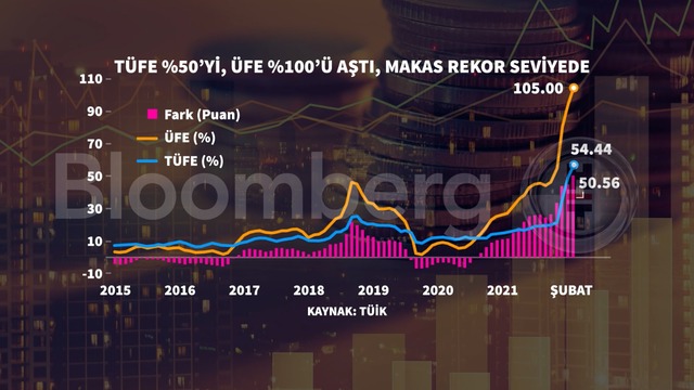 Jeopolitik risklerin faturası