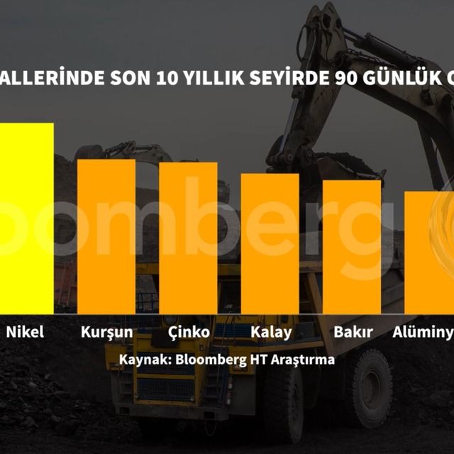 Nikelde 'açıkta sıkışma' rekoru