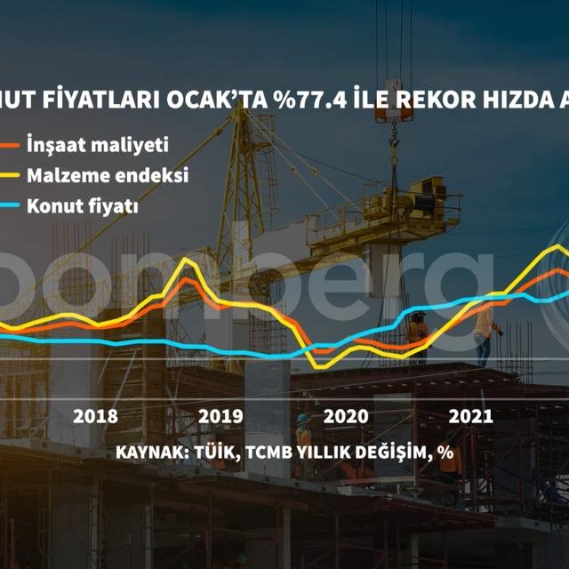 Konut fiyat artışında yeni rekor: Yüzde 77 - 4 yıl önce