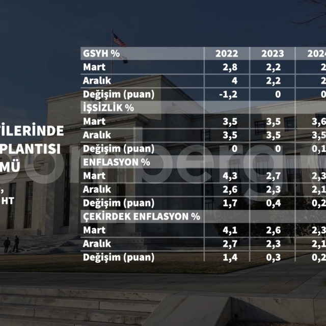 Fed 3 yıl sonra faiz artırdı