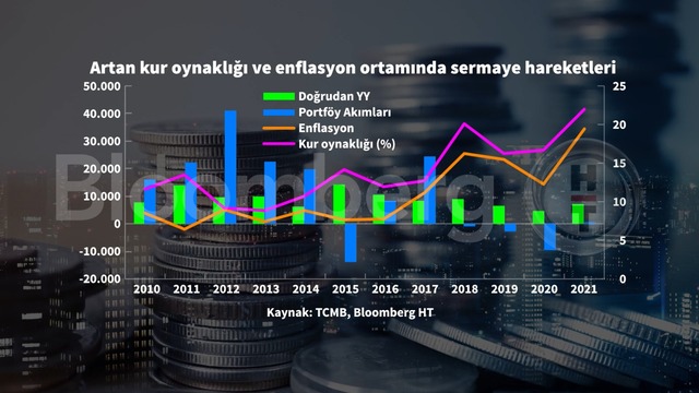 Yabancı yatırımcı ülkeye döner mi, dönmeli mi?