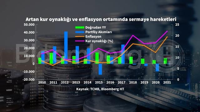 Yabancı yatırımcı ülkeye döner mi, dönmeli mi?