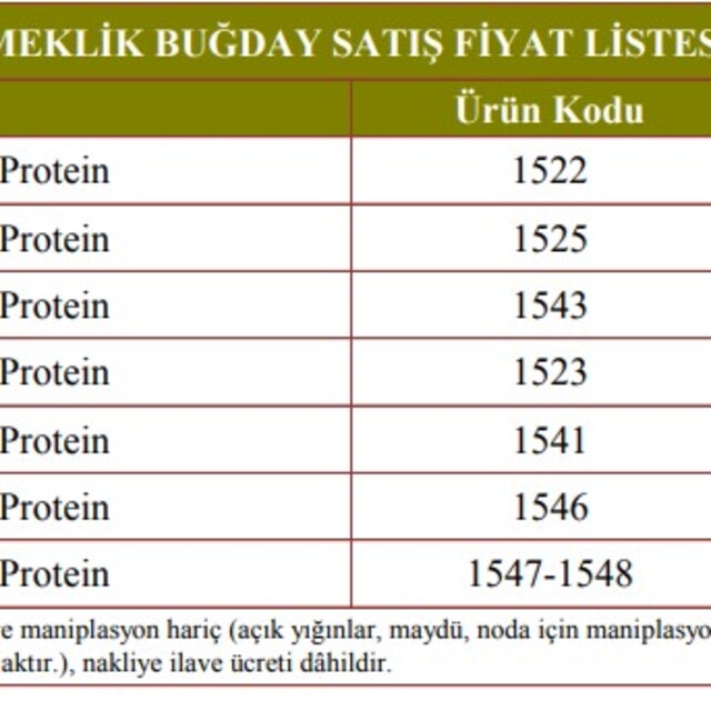 TMO, buğday satış fiyatına %22 zam yaptı