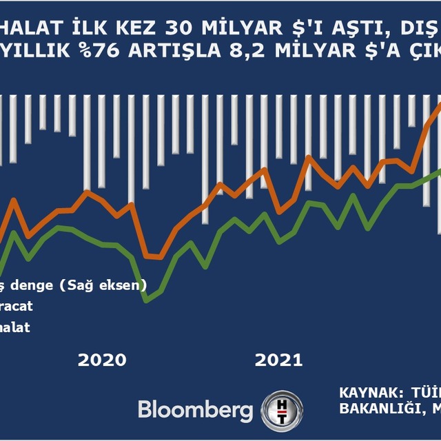 Dış ticaret açığında enerji etkisi
