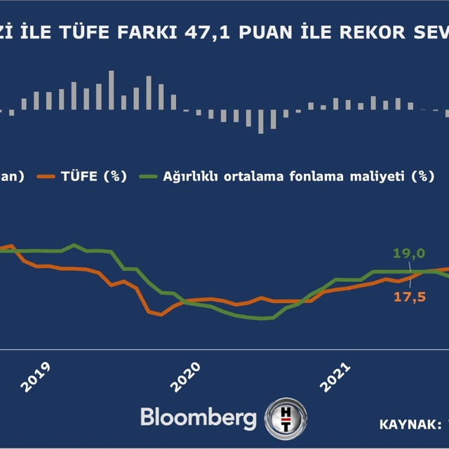 Enflasyon yüzde 60'ı aştı
