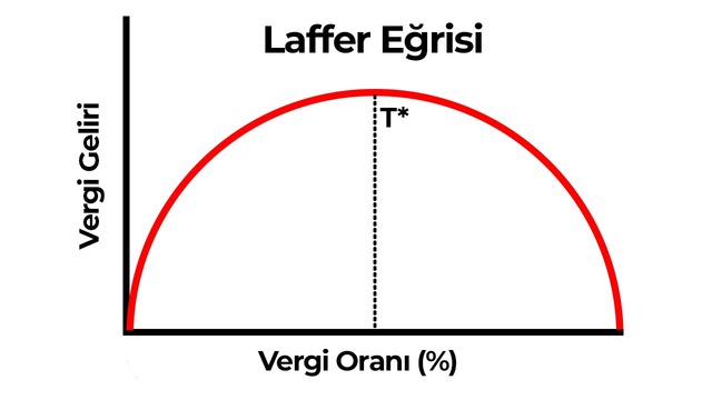 Vergi yapımız yapılan zamların düzeyini etkiliyor olabilir mi?