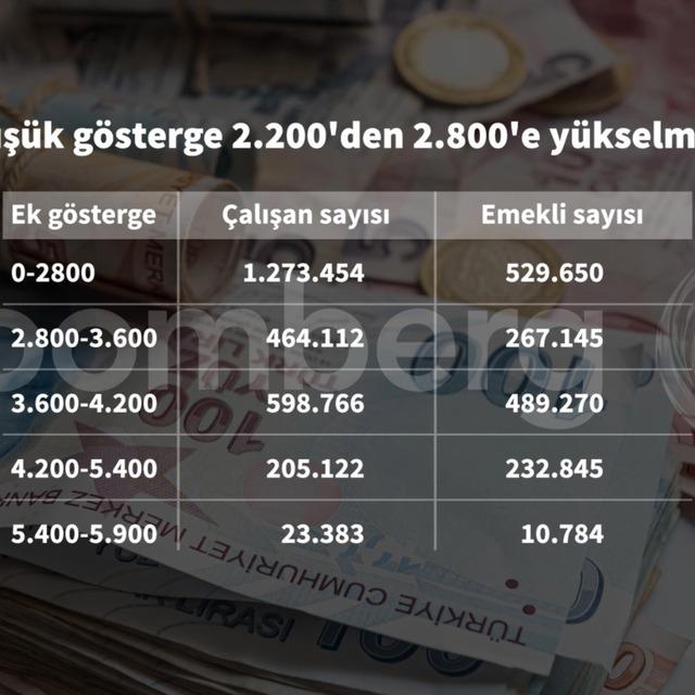 Milyonlar 3600 ek göstergede taslağı bekliyor - 4 yıl önce