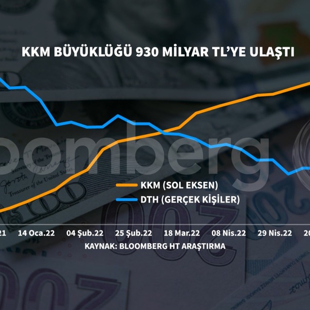 TCMB'nin net rezervleri 1,7 milyar dolar geriledi