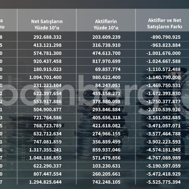 BDDK önleminden hangi BIST şirketi, nasıl etkilenecek? - 4 yıl önce