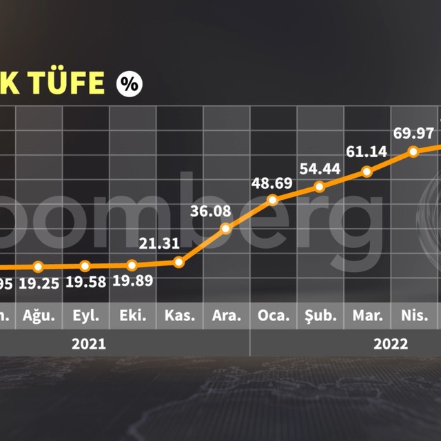 Haziran ayı enflasyonu açıklandı
