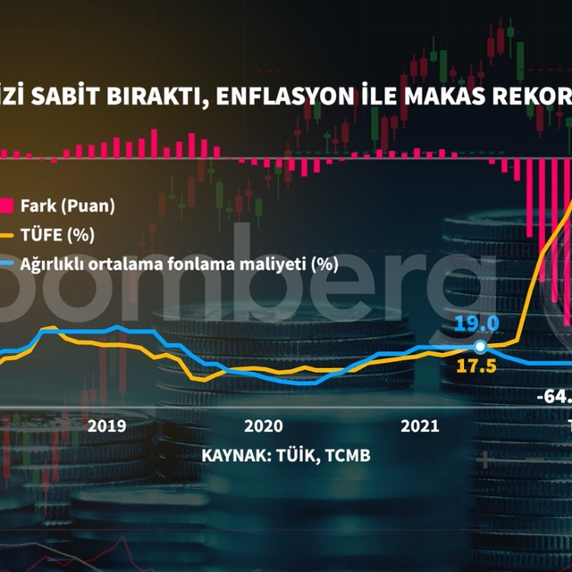 TCMB faizi sabit tuttu