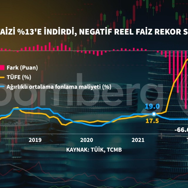 Yabancılar TCMB'nin sürpriz faiz indirimini nasıl değerlendirdi?
