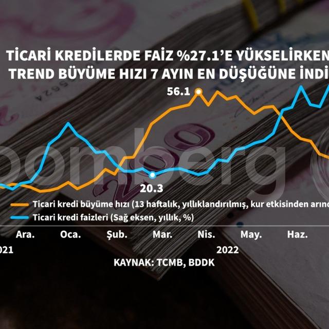 Merkez Bankası’ndan kredi düzenlemesi