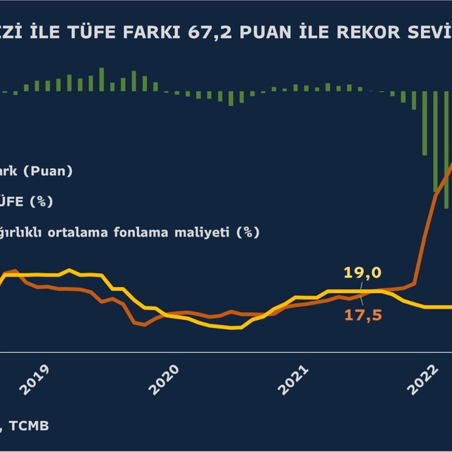 Enflasyon 24 yılın zirvesini yeniledi