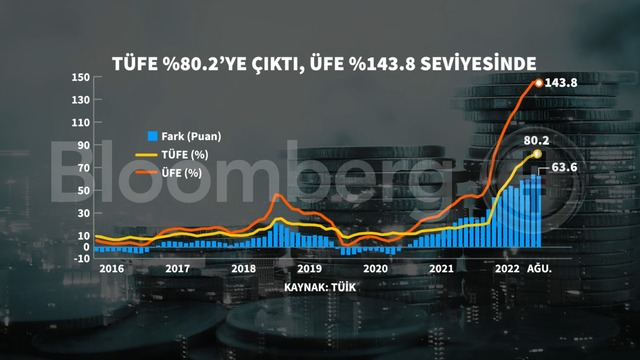 İhracat da büyümeyi desteklemiyor
