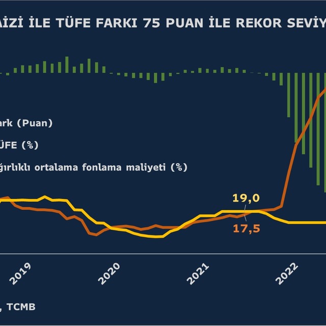 Enflasyonda yükseliş ivmesi Ekim'de de devam etti