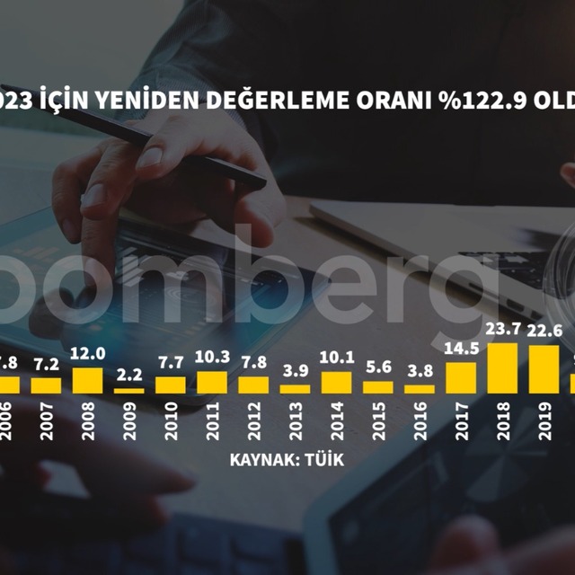 2023 için yeniden değerleme oranı belli oldu