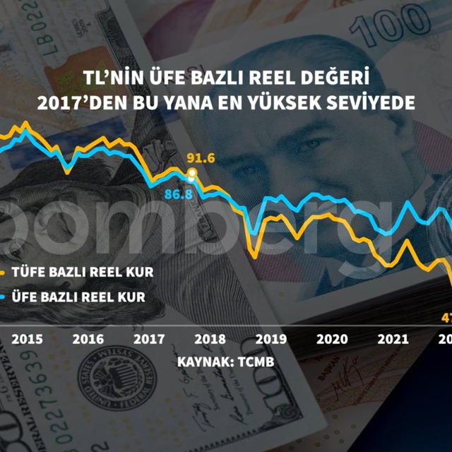 Barclays: TL'deki reel yükseliş sürdürülebilir değil