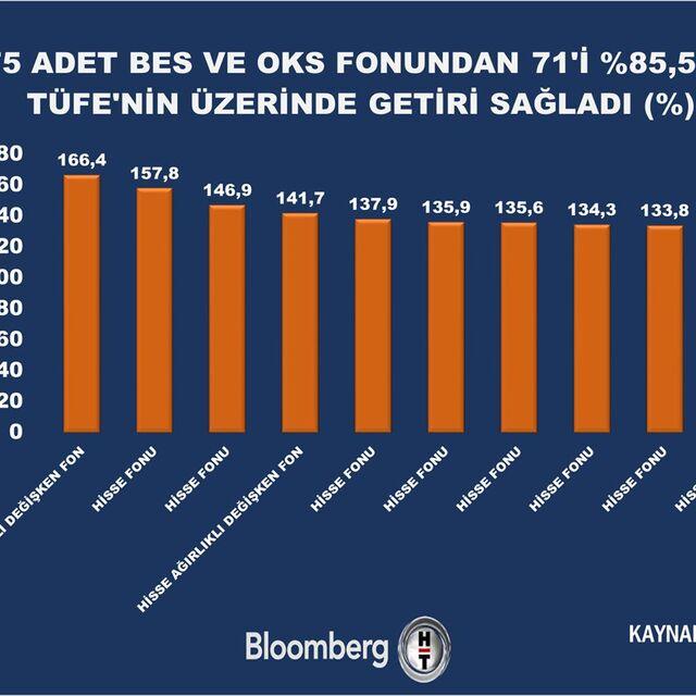 Birikimler BIST ile büyüdü - 3 yıl önce