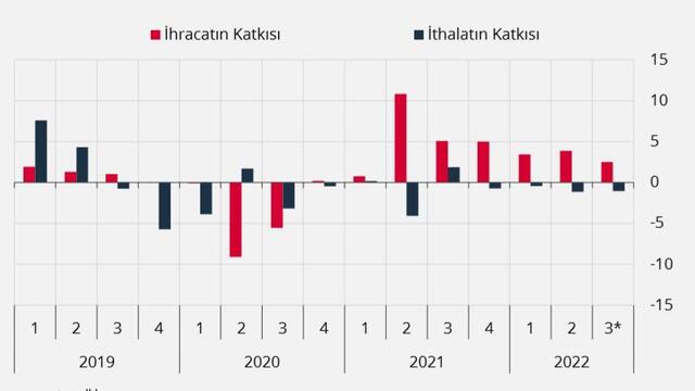 TL'yi değerli tutmanın maliyeti