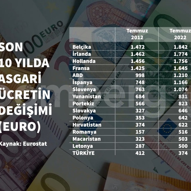 Çalışma Bakanlığı anketinde asgari ücret beklentisi belli oldu