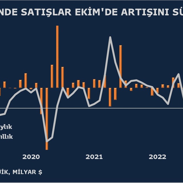 Perakende satışlara Ekim'de giyim freni