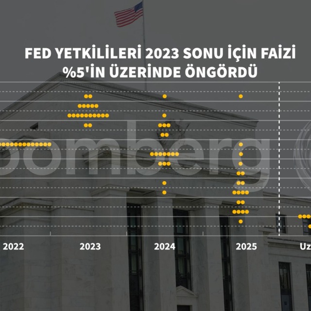 Fed sıkılaşmada frene bastı