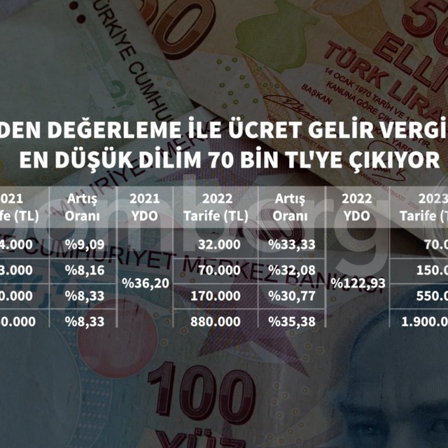 Ücretlilerin gelir vergisi tarifesi belli oldu