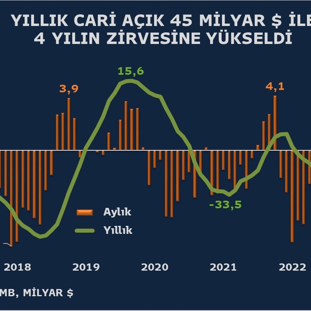 TCMB faizi sabit tuttu