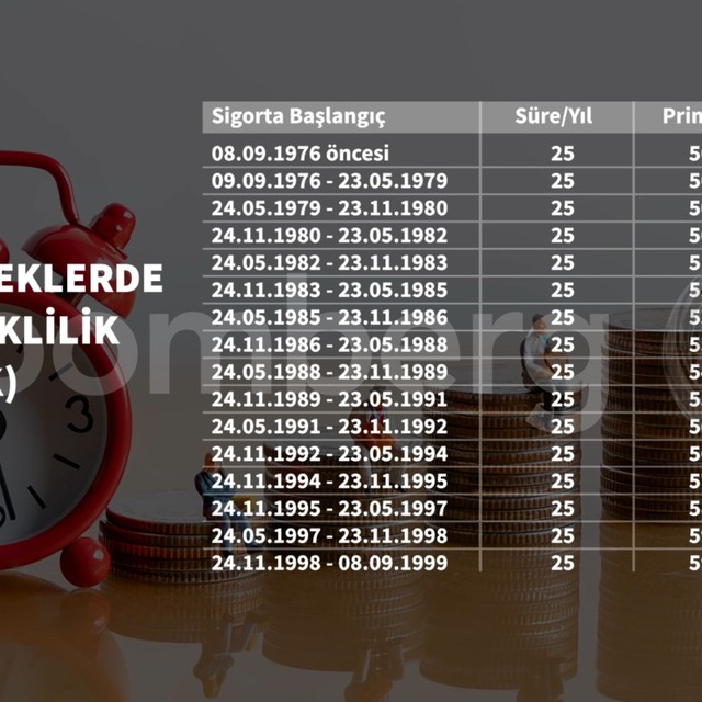 İşe giriş tarihine göre hangi EYT'li için kaç prim günü gerekiyor?