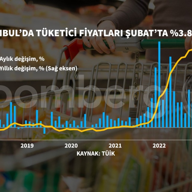 Enflasyon Şubat'ta yüzde 55,2 oldu