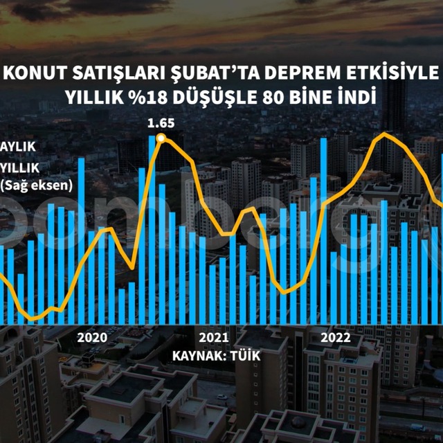 Konut satışlarında deprem etkisi