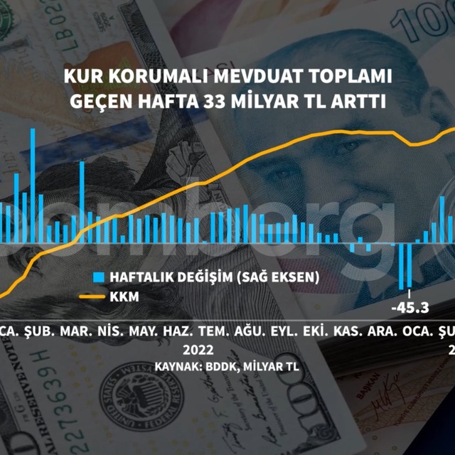 Kur korumalı mevduat hesaplarında faiz üst sınırı kaldırıldı