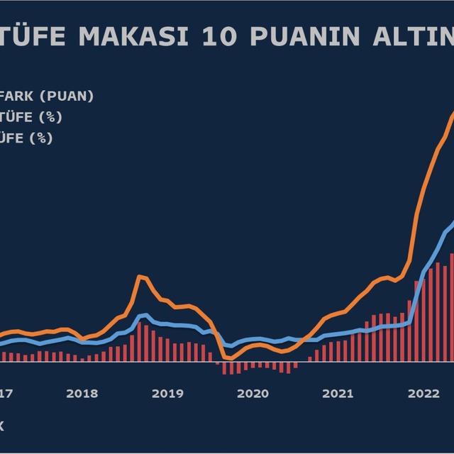 Aylık enflasyon serisi Nisan'da devam etti