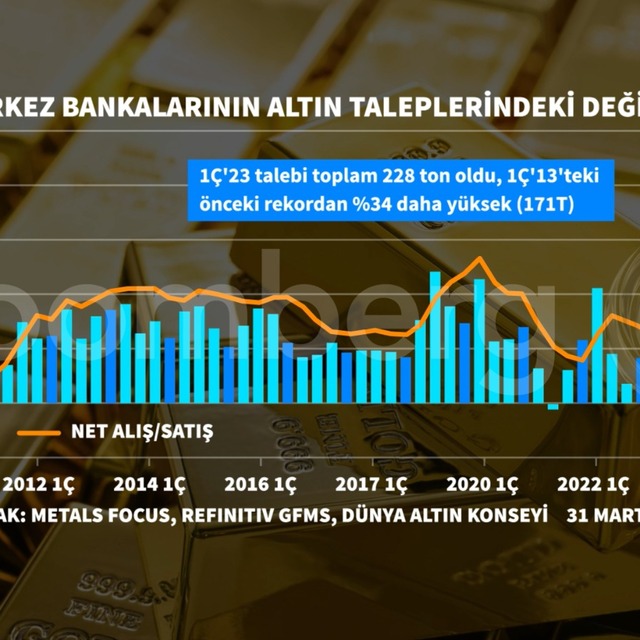 Dünya Altın Konseyi: Türkiye'nin altın talebi olağanüstü seviyelerde