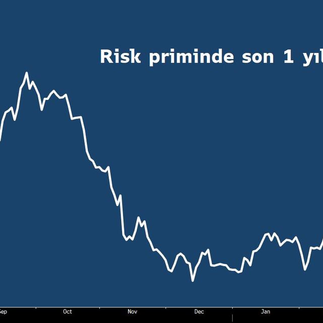 Türkiye'nin risk primi 700 baz puanın üzerinde
