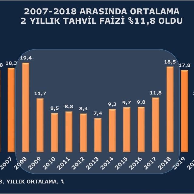 Şimşek yeniden ekonominin dümeninde - 3 yıl önce