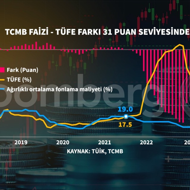 Enflasyonda doğalgaz etkisi