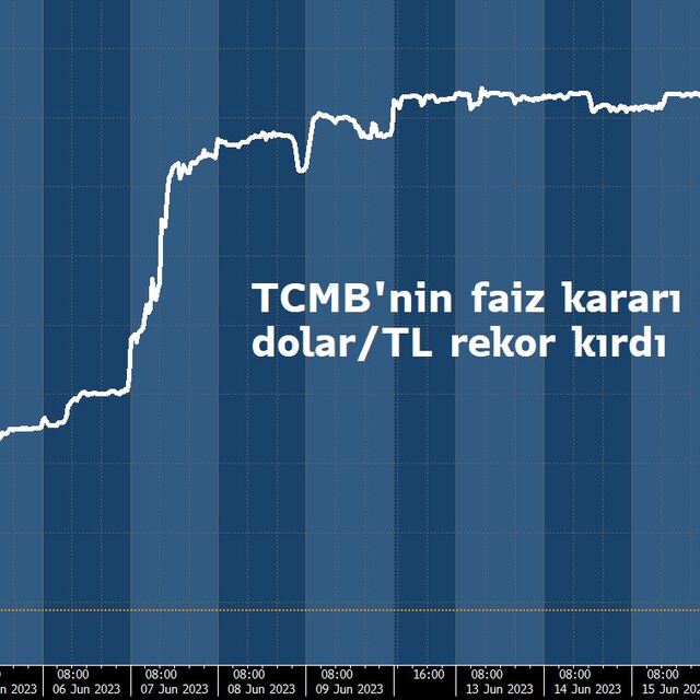 Beklentinin altında faiz artıran TCMB'den kademeli geçiş mesajı
