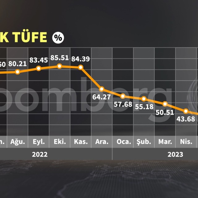 Haziran ayı enflasyon verisi açıklandı