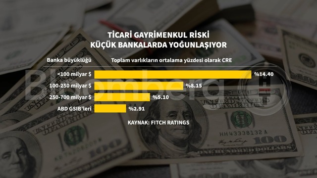 Yeni tehdit alarmı ticari gayrimenkuller için çalabilir