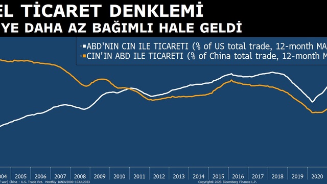 Boş ders şarkısı…