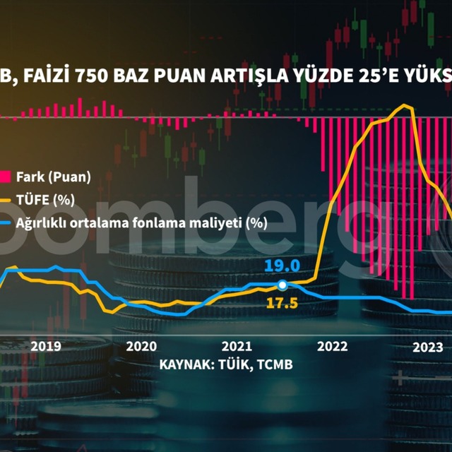 TCMB'den şahin faiz artışı